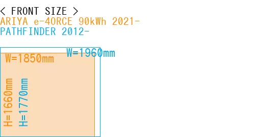 #ARIYA e-4ORCE 90kWh 2021- + PATHFINDER 2012-